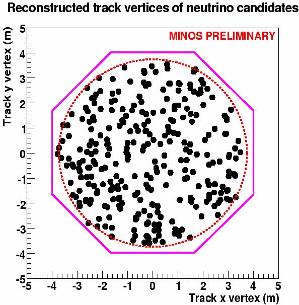 Vertex distributions of FD events 30 Full dataset Area normalized 296 events are selected with a track