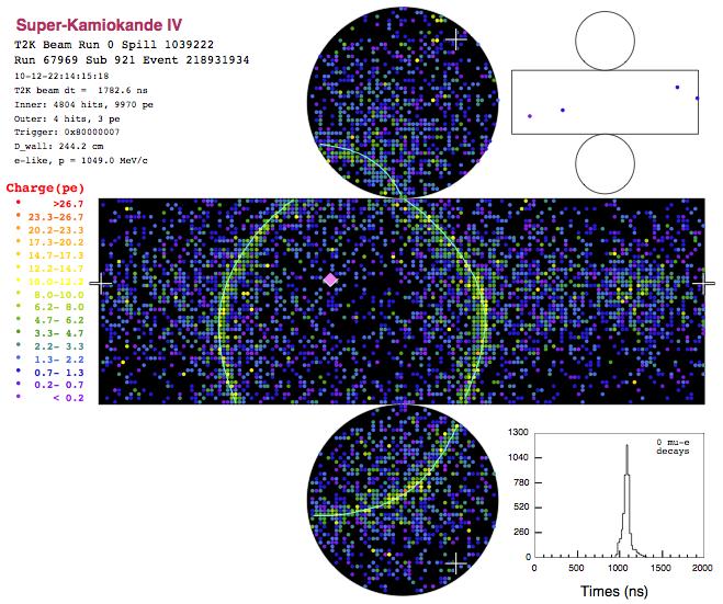 e appearance 2011 T2K observed 6 events(1.5 bkgs). 2.5 significance. 2013 T2K observed 28 events over 4.