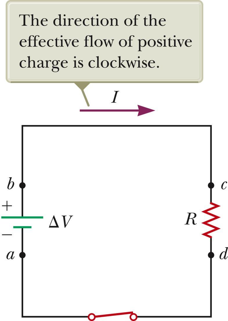 Electrical Power Assume a circuit as shown The entire circuit is the system. As a charge moves from a to b, the electric potential energy of the system increases by Q V.
