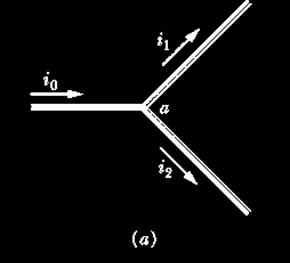 conductor v r A + q -q J i conductor v r A = i i A J r J r We note that even though the current density is a vector the electric current is not. This is illustrated in the figure to the left.