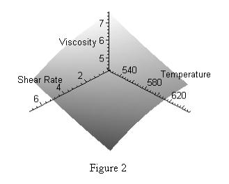 Helleloid 4 2 Effect of Temperature on Viscosity The temperature effect on the viscosity function η( γ) is described in many references ([1], [2], [4]) by the Arrhenius law.