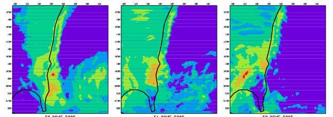 Simulated rainfall (cm/day) from 9km domain
