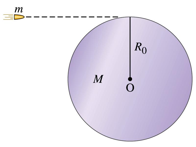 A bullet strikes a cylinder A bullet of speed V and mass m strikes a solid cylinder of mass M and inertia I=½MR 2, at radius R and sticks.