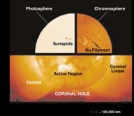 outermost part of the Sun s atmosphere is called the corona The corona is very hot
