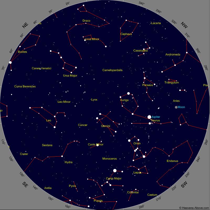 March 2013 Sky Chart* for: 10:00 P.M at the beginning of the month 9:00 P.M in the middle of the month 8:00 P.