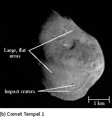 Comet: structure Nucleus The