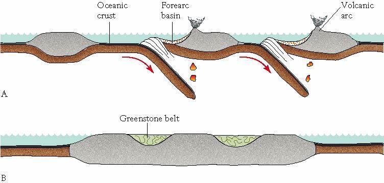 Origin of Continents Continental accretion Deep water sediments
