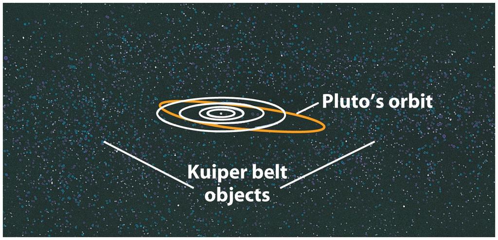Comets originate either from a belt beyond Pluto or from a vast cloud in near interstellar space The Oort cloud contains billions of comet nuclei in a spherical distribution that