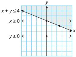14. Are the two equations 6 + y = 2x