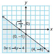20. When solving a system of equations using Cramer's Rule, if D x = 0, D y = 1, D z = 1, and D = 0, then what can you conclude?