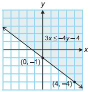 21. When solving the system of equations 6x + 2y = 1 and x + 10y = 5 by Cramer's Rule, what are the values of D, D x, and D y?