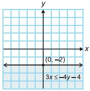 23. Solve the inequality 6 6x < 24.