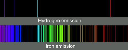 Bright line Spectra The fingerprints of hydrogen (top) and iron when