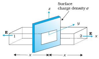 A: Let σ be the uniform surface charge density of an infinite plane sheet. We take the x-axis normal to the given plane.