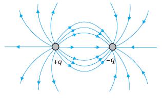 10. Sketch the electric field lines in case of an electric dipole. A: 11. Sketch the electric field lines in case of two equal positive point charges. A: 12.
