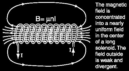 Direction of B: RHR2 Magnitude of the B field in the center of the solenoid: B = μ 0 n I Where o = 4 x 10-7 T m / A, I is the current, and L>>2r n is the number of loops per unit length; n = number