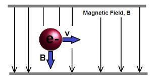 magnetic field at a speed of 200 m s 1 as shown. 10.