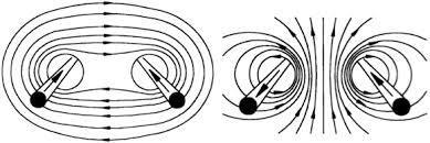 13. Two parallel current-carrying conductors would either repel or attract each other.