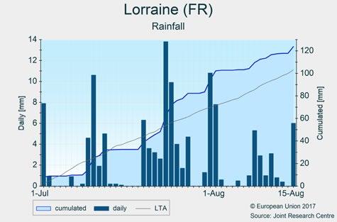 MARS Bulletin Vol. 25 No 8 18 August 2017 7 3. Country analysis 3.1. European Union France Since the beginning of July, rainfall has been near average, and a small rain surplus was even recorded in Lorraine and Champagne-Ardennes.