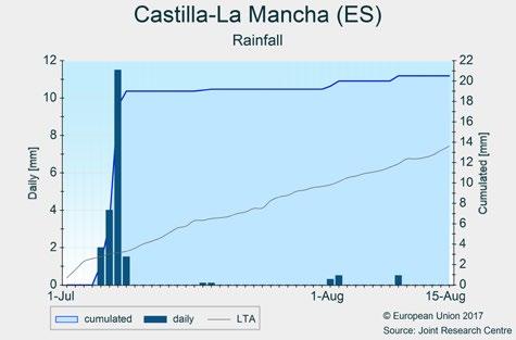 No significant precipitation was registered in most regions, with the exception of the northern coast of Spain and the centre (Madrid, the south of Castilla y León and the north of Castilla-La