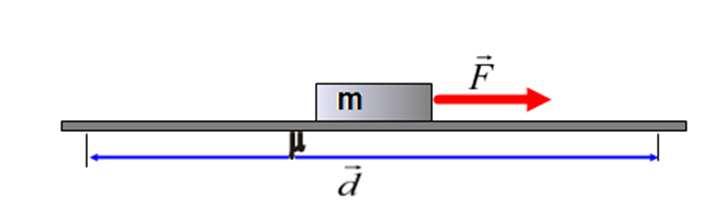 Slide 72 / 96 72 block of mass m = 50 kg moves on a rough horizontal surface with a coefficient of kinetic friction