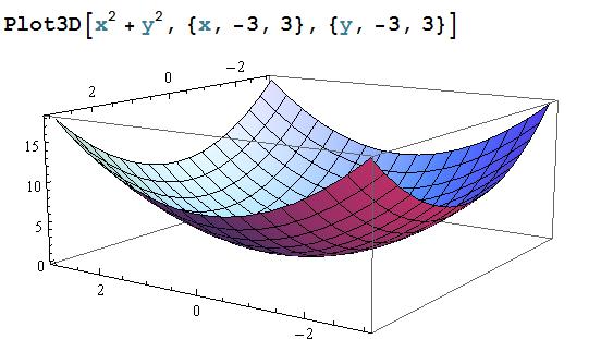 (iv) Find the maclaurin s series for e x, sin x, cos x, tan x, log(1+x), log(1 x), tan 1 (x), sin h(x), cos h(x) (v) Prove that e ex ( = e 1 + x + x 2 + 5 6 x3 + 5 ) 8 x4 +.