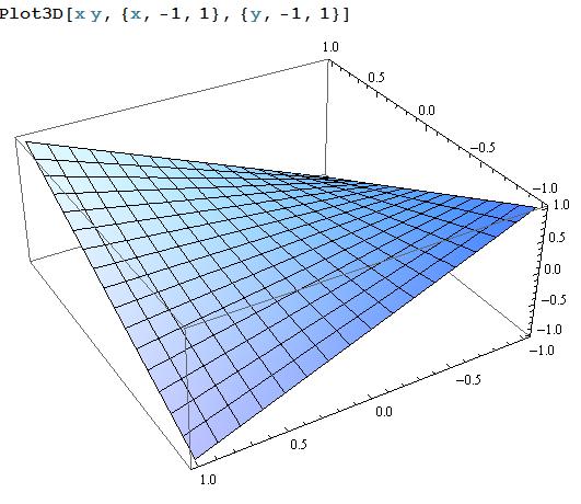 (a) f(x, y) = x y x+y. Prove that it does not exists as (x, y) (0, 0) 3.