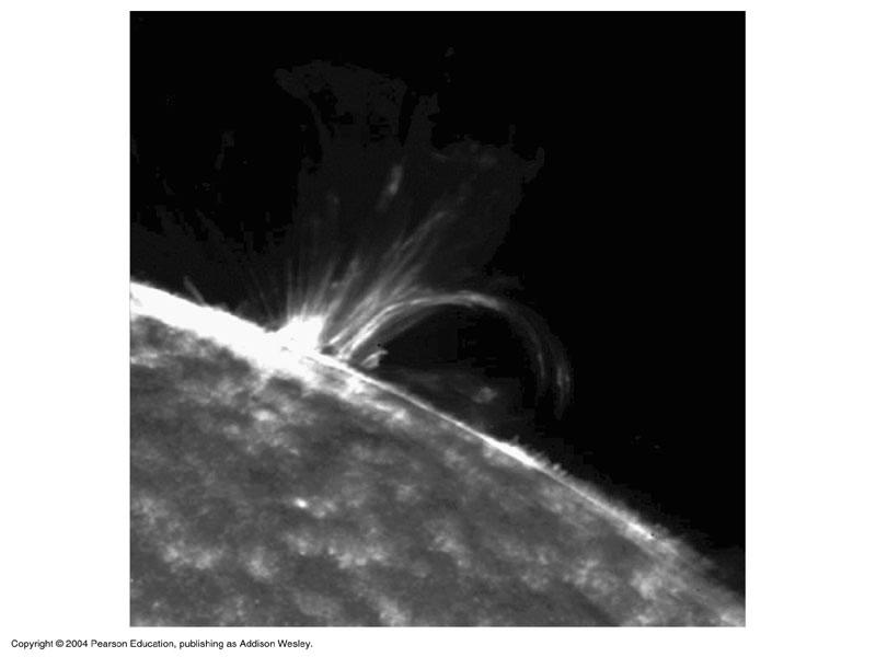 Other Solar Activity: Solar Prominences Solar Flares Coronal Mass