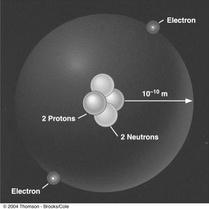 Fission Big nucleus into smaller pieces (Nuclear power plants) Fusion Small nuclei to make a bigger one (Sun, stars) Energy from the Sun: The