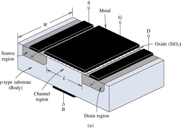 Enhancement-Type MOSFET Most widely used field effect transistor (enhancement type) Let s look at