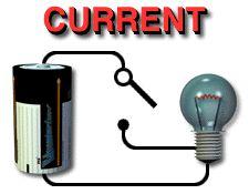 Potential Difference = Voltage In a battery, a series of chemical reactions occur The chemical energy of the battery is