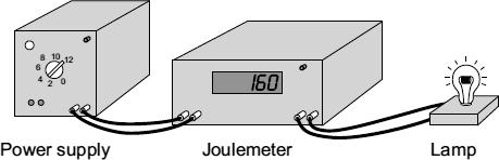 The student set the joulemeter to zero, and then switched on the power supply. After 20 seconds (2 minutes), the reading on the joulemeter had increased to 2880.