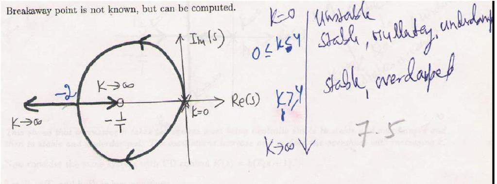 Lecture Notes on Control Systems/D. Ghose/202 46 Figure 4.5: Root locus Angle of arrival at the zero = 80 o. Breakaway point is not known, but can be computed.