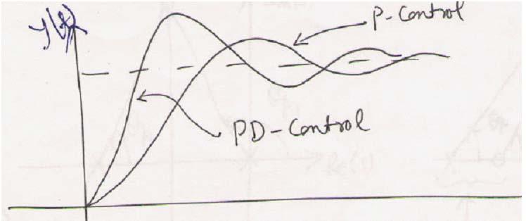 Lecture Notes on Control Systems/D. Ghose/202 48 4.2 Lead Control Figure 4.