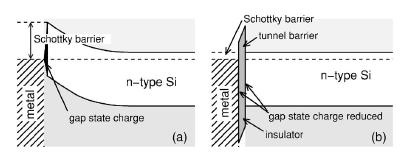 Schottky Barriers and Fermi Level Pinning In actual fabricated metal-si