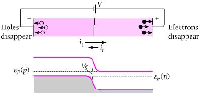 Operation principle of pn-junction Diodes: Explanation by