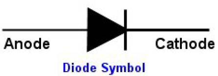 11.3: Semiconductor Devices pn-junction Diodes Here p-type and n-type semiconductors are joined together.