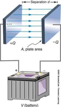 Problem What is the magnitude of the maximum voltage that can be sustained between 2 parallel plates separated by 2.5 cm of dry air?