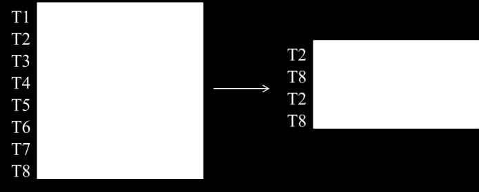 2.3.4.2.4 Vzorčenje Vzorčenje se pogosto uporablja kot tehnika redukcije podatkov, saj omogoča, da predstavimo večje vzorce podatkov z manjšimi vzorci oziroma podmnožicami podatkov (Han et al.