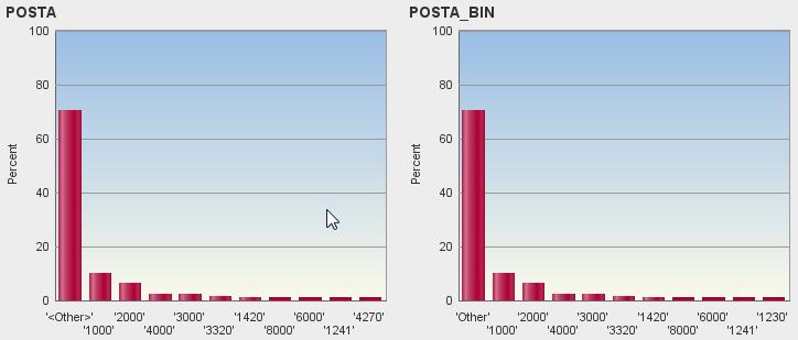 Slika 70: Primerjava porazdelitev atributov POSTA in POSTA_BIN Atribut POSTA je s kreiranjem atributa POSTA_BIN odveč, zato ga izločimo iz nadaljnje obravnave.