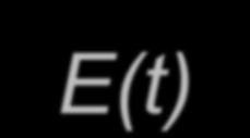 vosc v x (t) vosc sin( t kz 0); x(t) cos( t kz 0); ee0 v (electron quiver