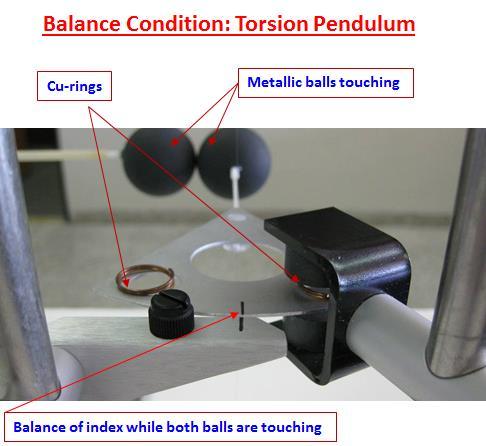 measuring the corresponding torsion angle θ (which is equivalent to force) and compare it with the standard value from the Coulomb's law.