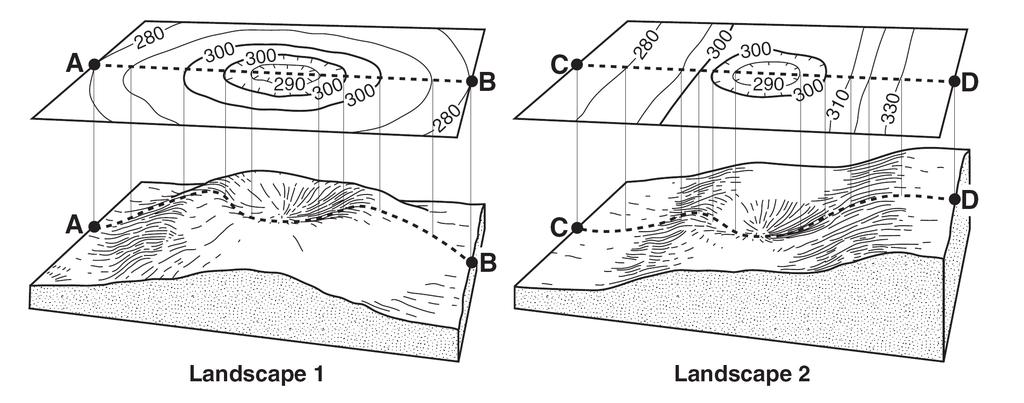 Base your answer to the following question on the topographic maps and block diagrams of two landscape regions shown below.