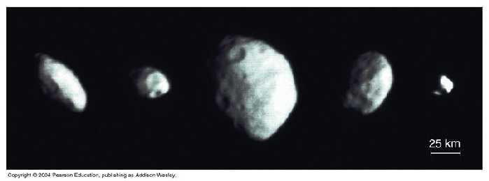 300 km across they are not spherical probably captured asteroids greater