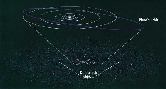 The Kuiper Belt of comets spreads
