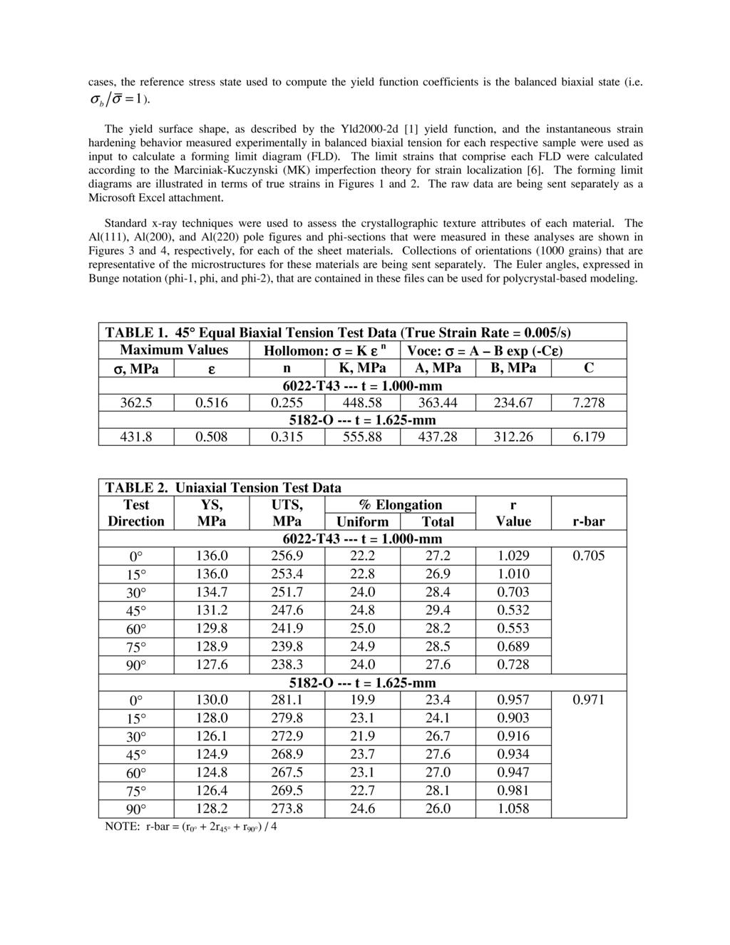 cases, the reference stress state used to compute the yield function coefficients is the balanced biaxial state (i.e. The yield surface shape, as described by the Yld2-2d [1] yield function, and the