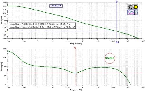 24: Final Net 1/β: Emitter-Follower The loop gain phase plot for our final circuit, which uses FB#1 and FB#2 (Fig.