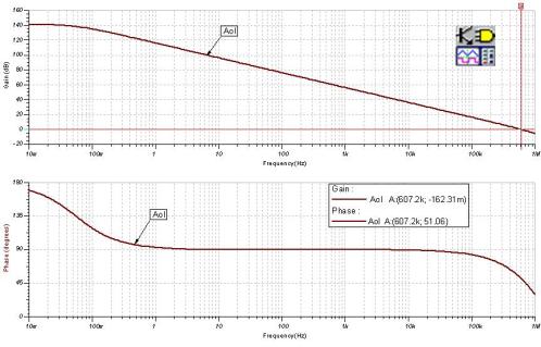 The Aol curve can be obtained from the data sheet, or measured in our TINA-TI simulation as shown here.