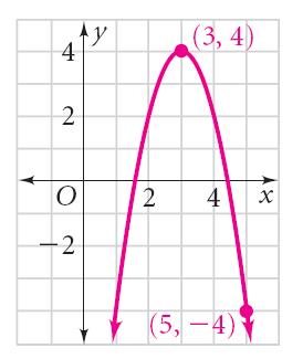Ch Alg L Note Sheet Ke.3 Transforming Parabolas: Going from the Graph to the Equation E : Writing an Equation for a Parabola Write the equation for the parabola. Use the verte form: = a h + k.
