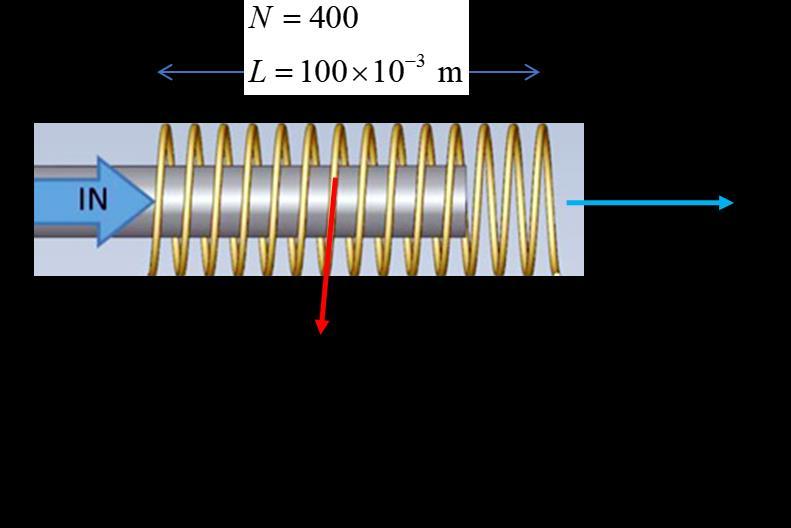 Magnetic field without iron core